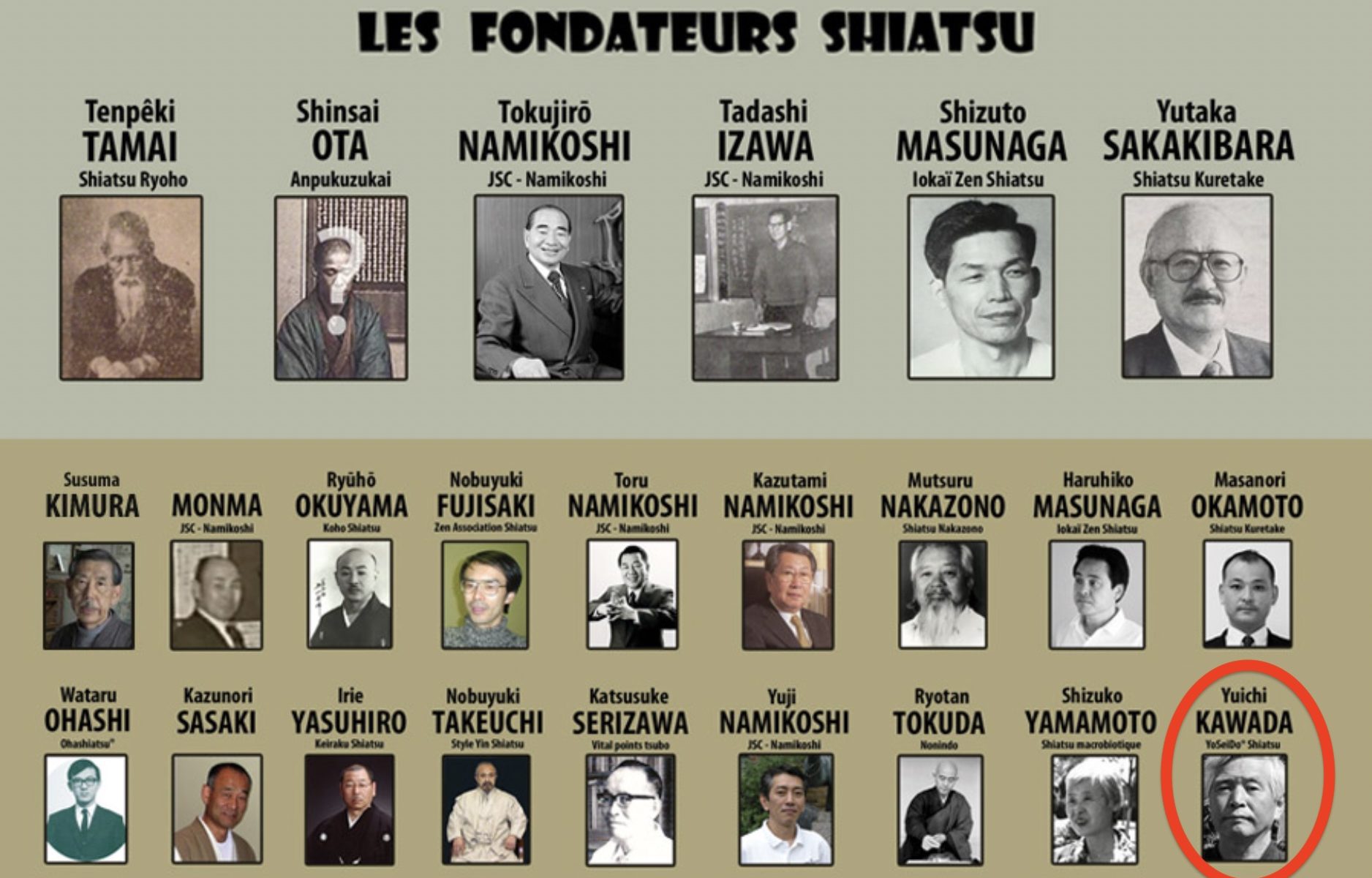 Les pères fondateurs du Shiatsu